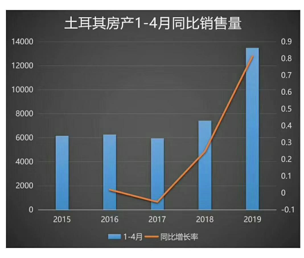 世贸通投资移民：海外置业秘诀之把握投资时机(图1)